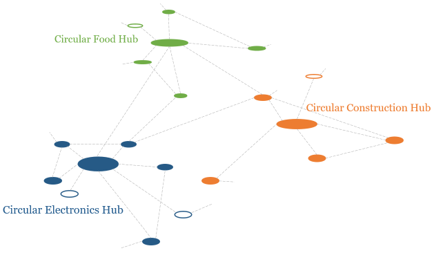 Entrepreneurship Ecosystems for a Circular Economy